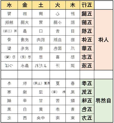 五行 計算